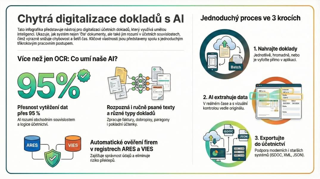 AI-OCR Flow Schema